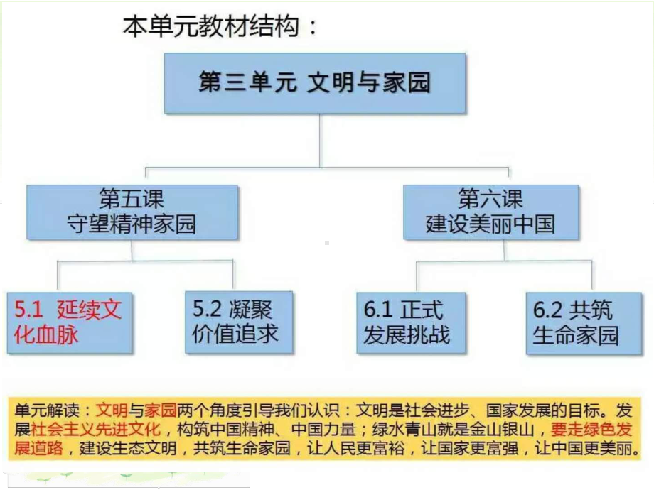 部编九上5-1课时延续文化血脉.ppt_第2页