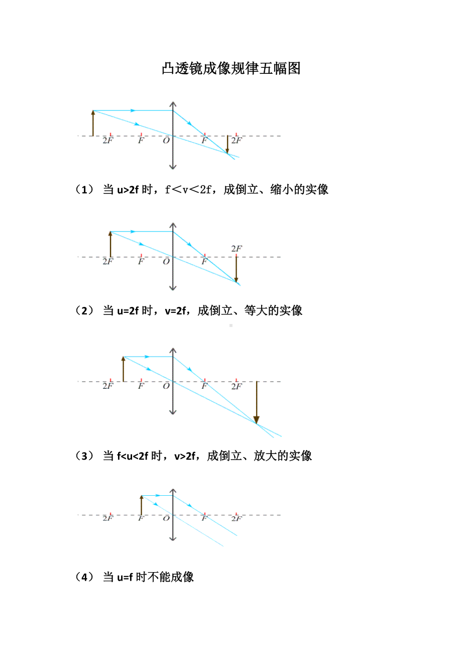 (完整版)凸透镜成像规律知识点及习题.doc_第1页