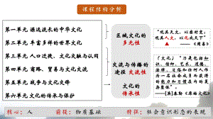 第1课 中华优秀传统文化的内涵与特点 ppt课件 (6)-（部）统编版《高中历史》选择性必修第三册.pptx