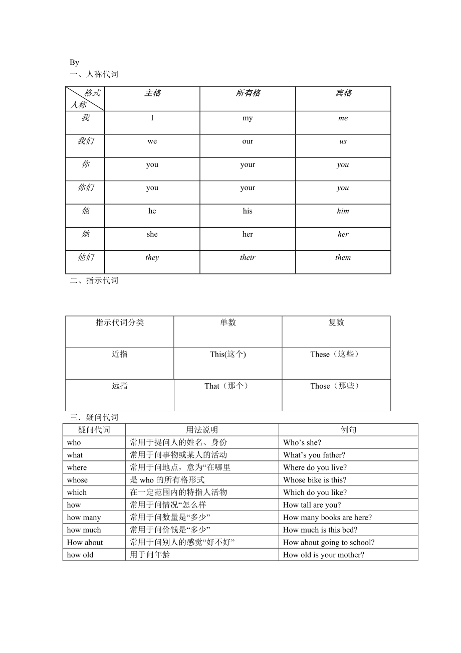 (完整版)小学六年级英语语法及词汇汇总.doc_第1页