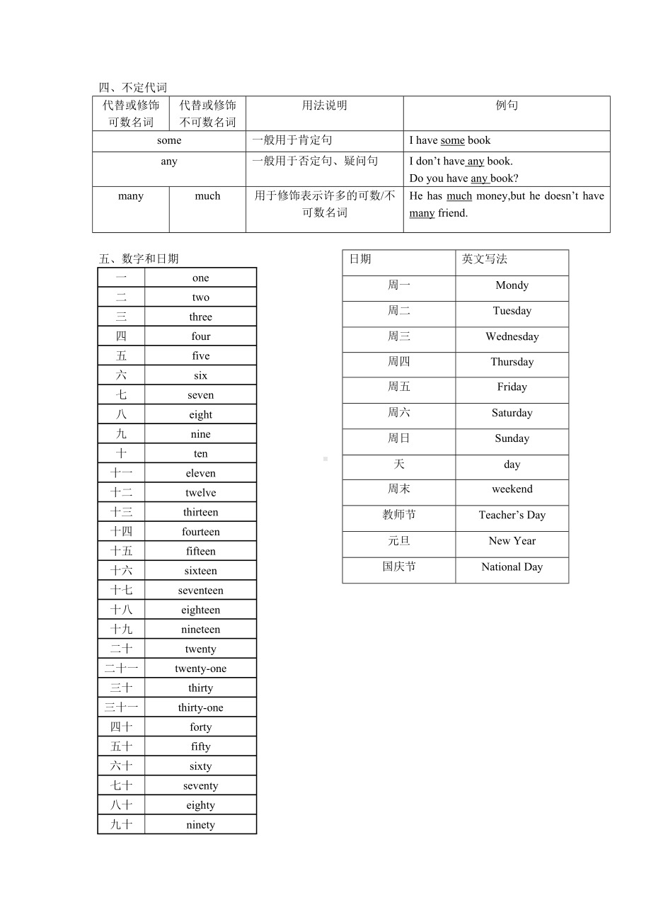 (完整版)小学六年级英语语法及词汇汇总.doc_第2页