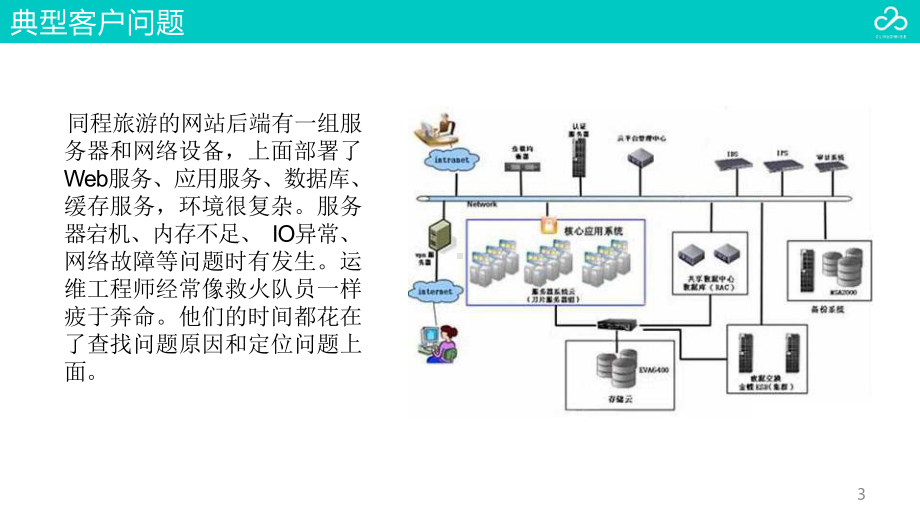 云智慧监控宝产品技术白皮书.pptx_第3页