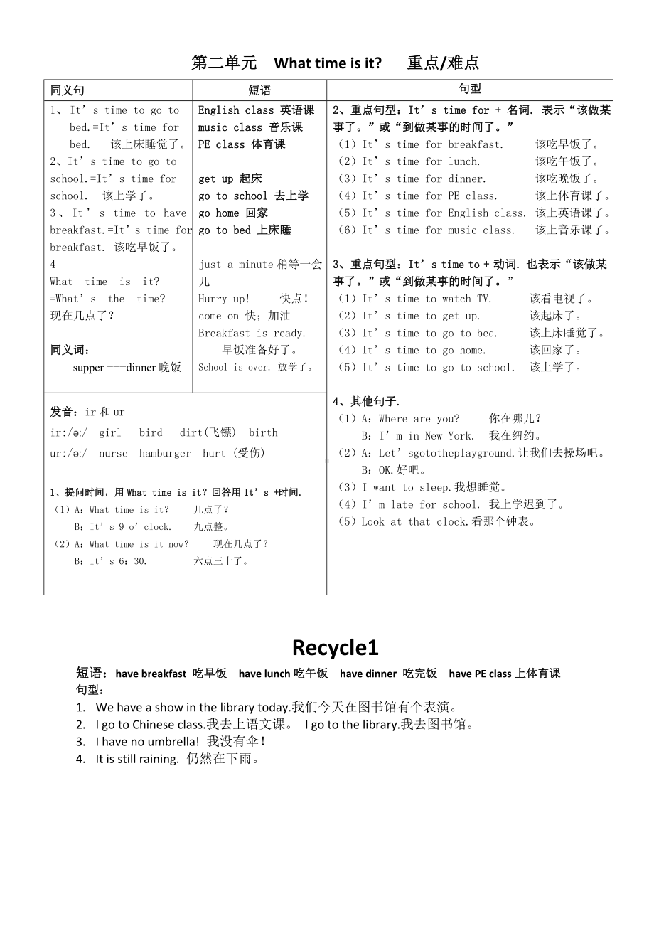 (完整版)pep人教版四年级-英语下册知识点汇总.doc_第2页