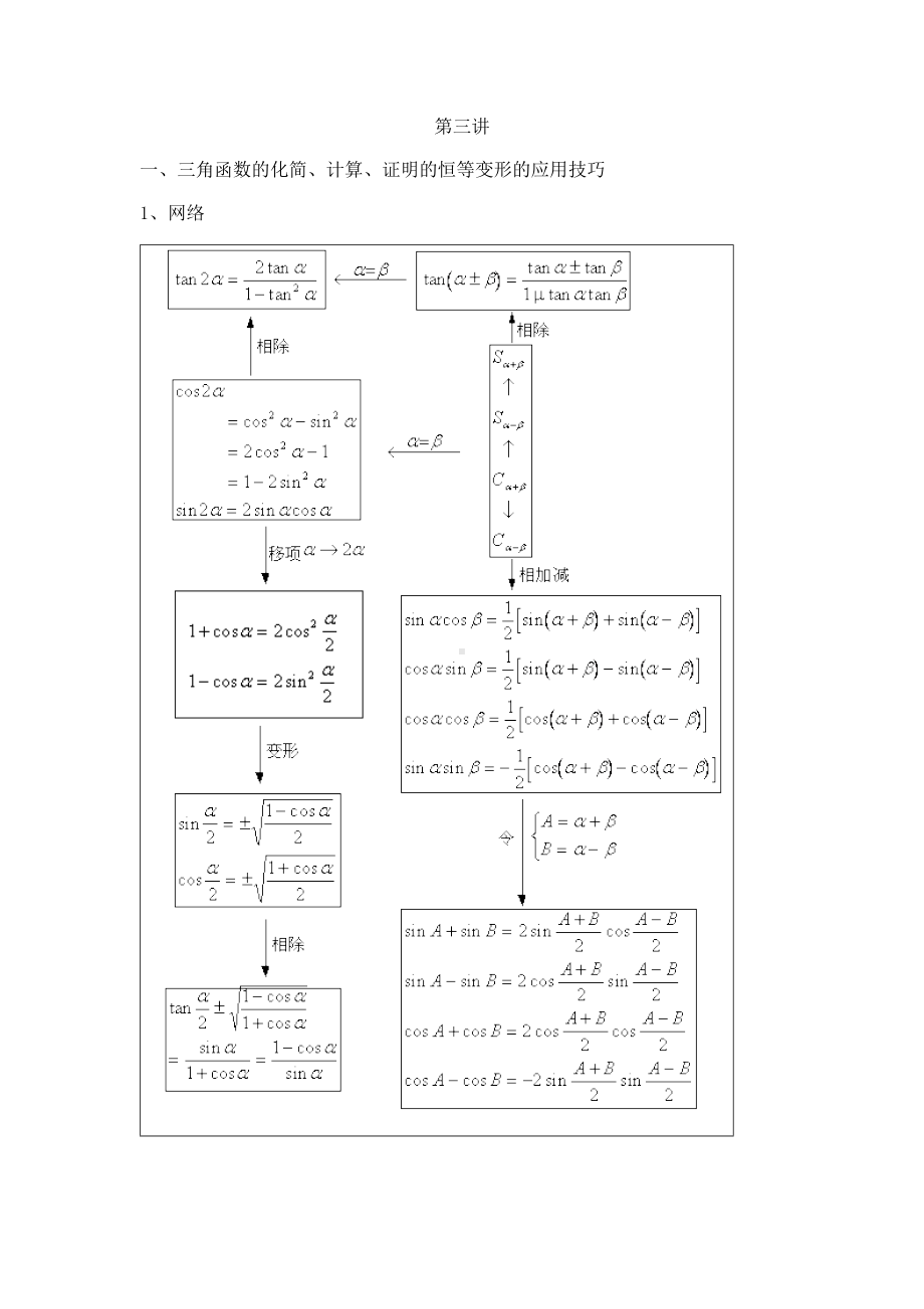 (完整版)三角函数化简求值证明技巧.doc_第1页