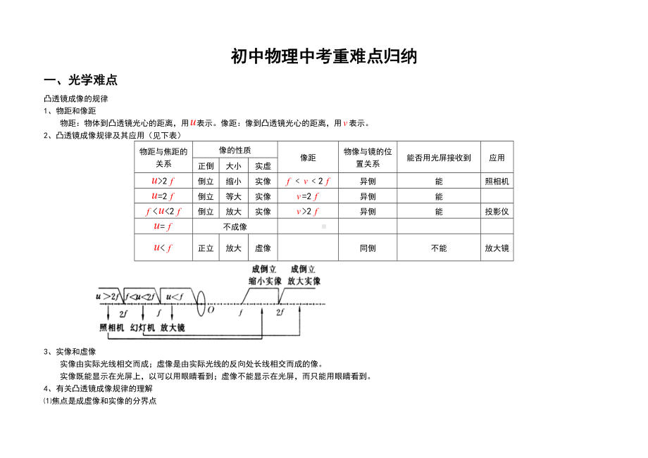 (完整版)初中物理中考重难点归纳整理.doc_第1页