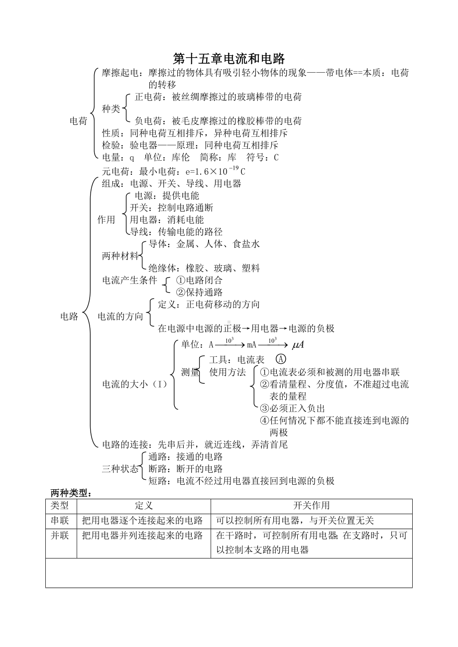 (完整版)初三物理电流和电路知识点总结.doc_第1页