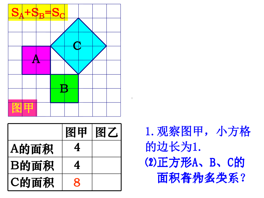 初二数学《勾股定理》PPT课件李秀昌.ppt_第3页