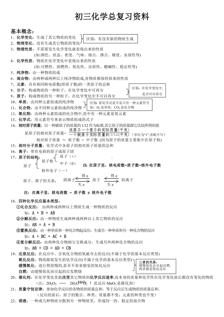 (完整版)人教版初三化学(中考)复习资料.doc_第1页