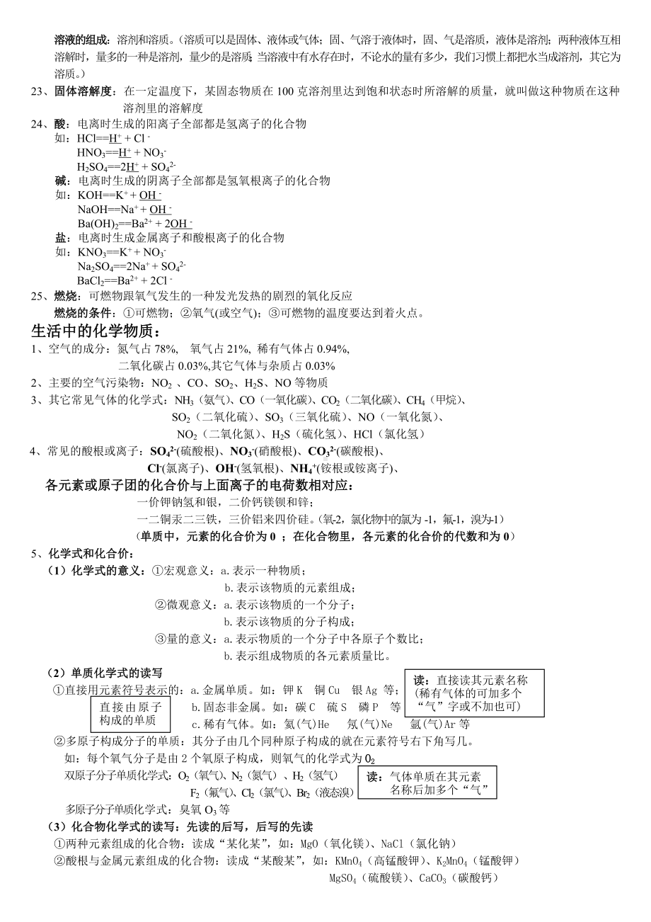 (完整版)人教版初三化学(中考)复习资料.doc_第2页