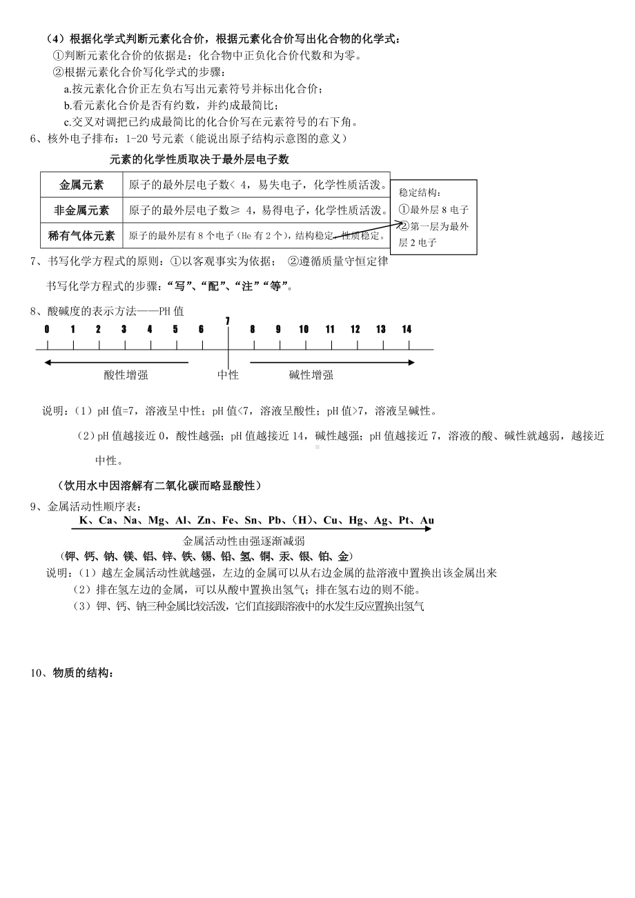 (完整版)人教版初三化学(中考)复习资料.doc_第3页