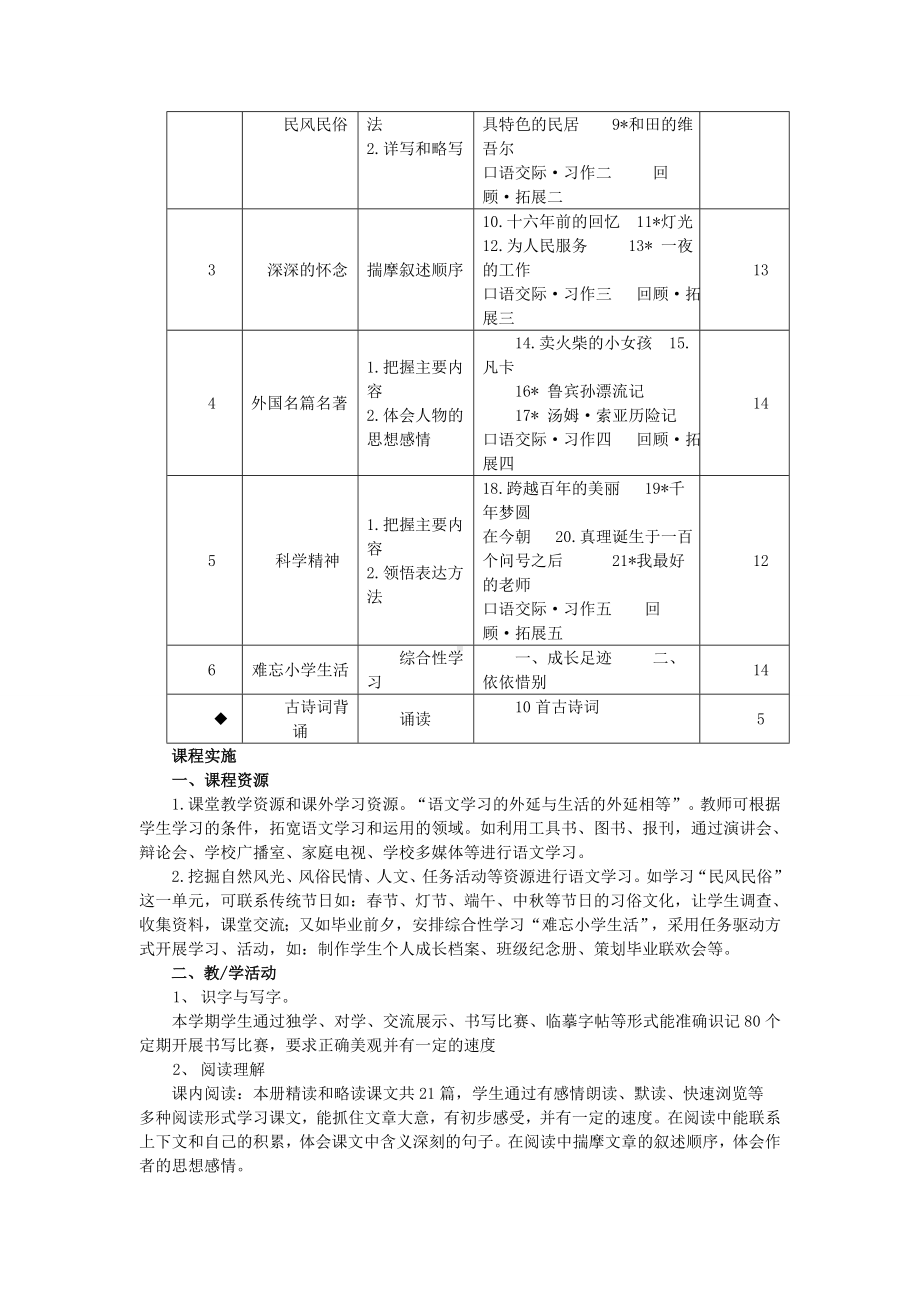 (完整版)六年级下册语文课程纲要.doc_第2页