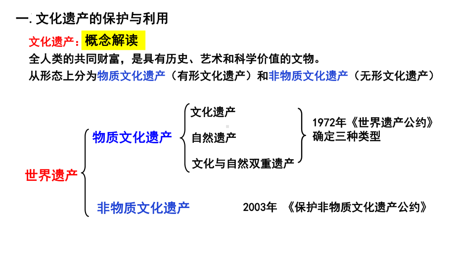 第15课 文化遗产：全人类共同的财富 ppt课件(001)-（部）统编版《高中历史》选择性必修第三册.pptx_第2页