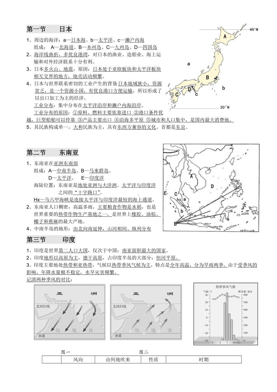 (完整版)新人教版七年级下册地理复习提纲(最新).doc_第2页