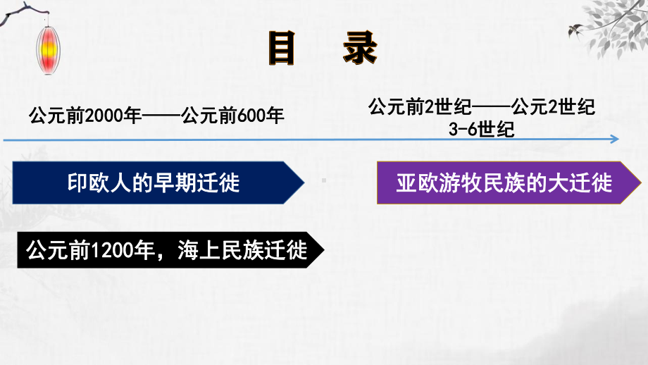 第6课《古代人类的迁徙和区域文化的形成》ppt课件-（部）统编版《高中历史》选择性必修第三册.pptx_第3页