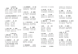 (word完整版)部编教材七至九年级课内外古诗.doc