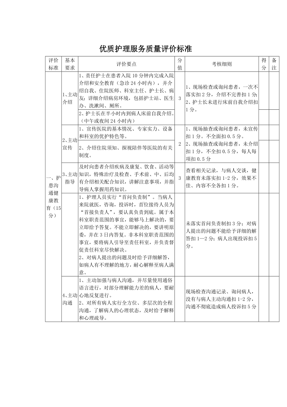 (完整版)优质护理服务质量评价标准.doc_第1页