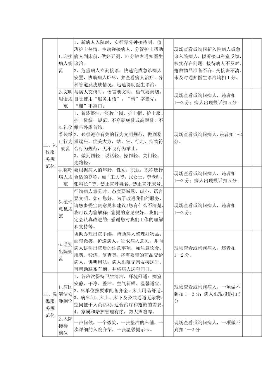 (完整版)优质护理服务质量评价标准.doc_第2页