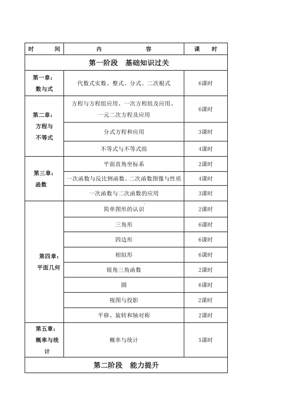 (完整版)初中九年级数学中考备考方案.doc_第3页