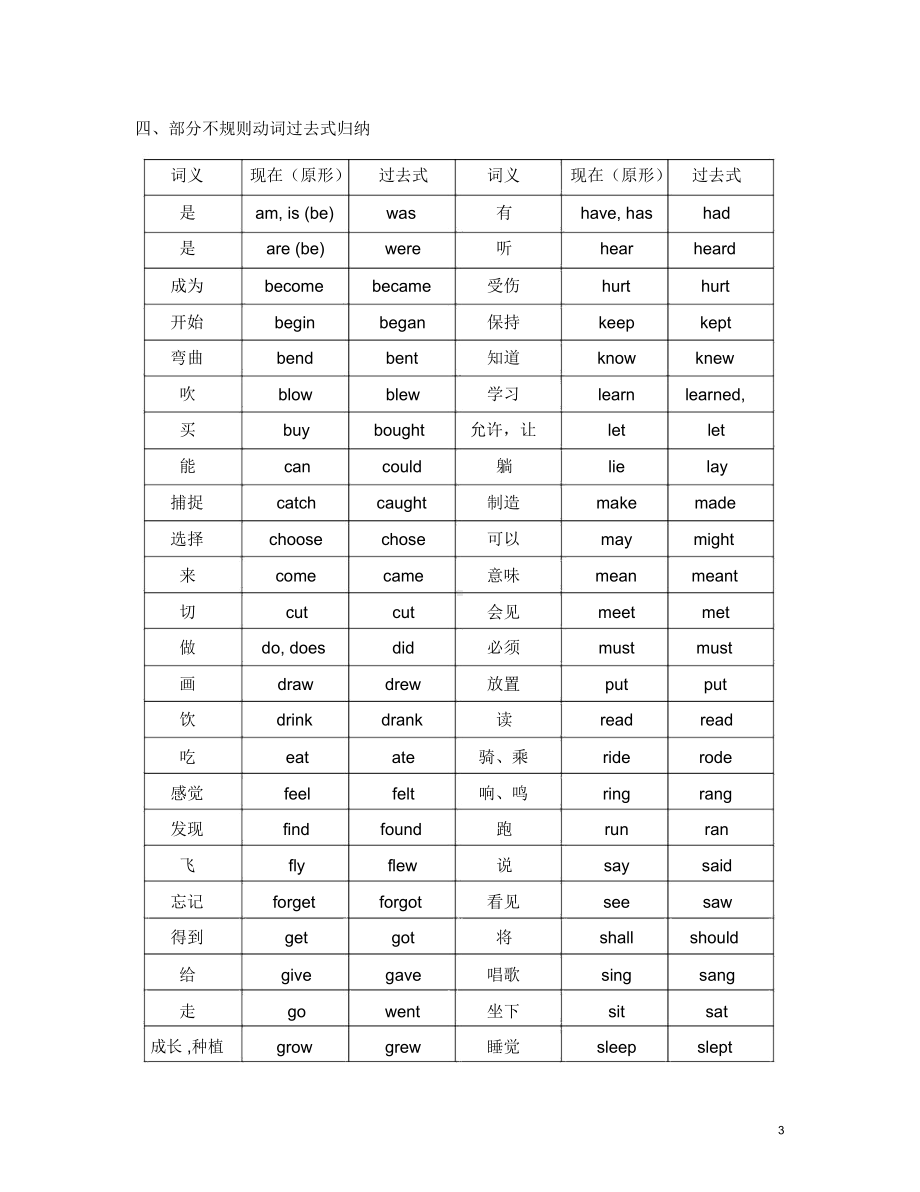 (完整版)初中一般过去时讲解与练习答案.doc_第3页