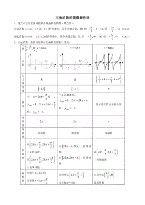 (完整版)三角函数的图像和性质知识点及例题讲解.doc