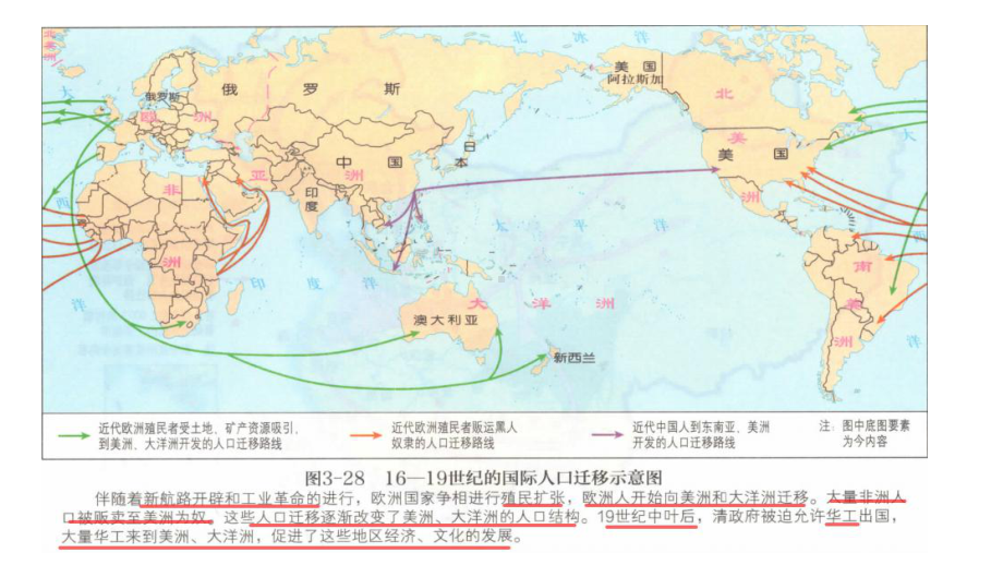 第7课 近代殖民活动和人口的跨地域转移 ppt课件(3)-（部）统编版《高中历史》选择性必修第三册.pptx_第2页