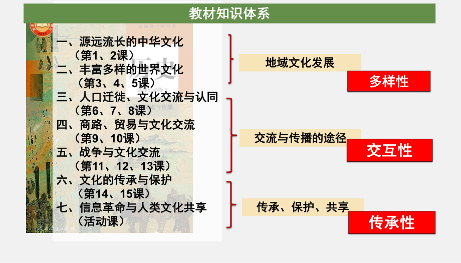 第1课 中华优秀传统文化的内涵与特点 ppt课件-（部）统编版《高中历史》选择性必修第三册.pptx_第2页