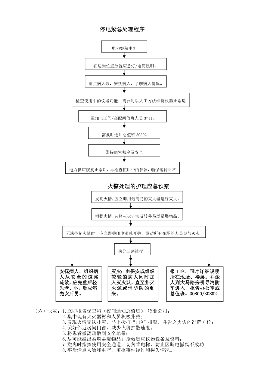 (完整版)医院应急预案汇总.doc_第2页