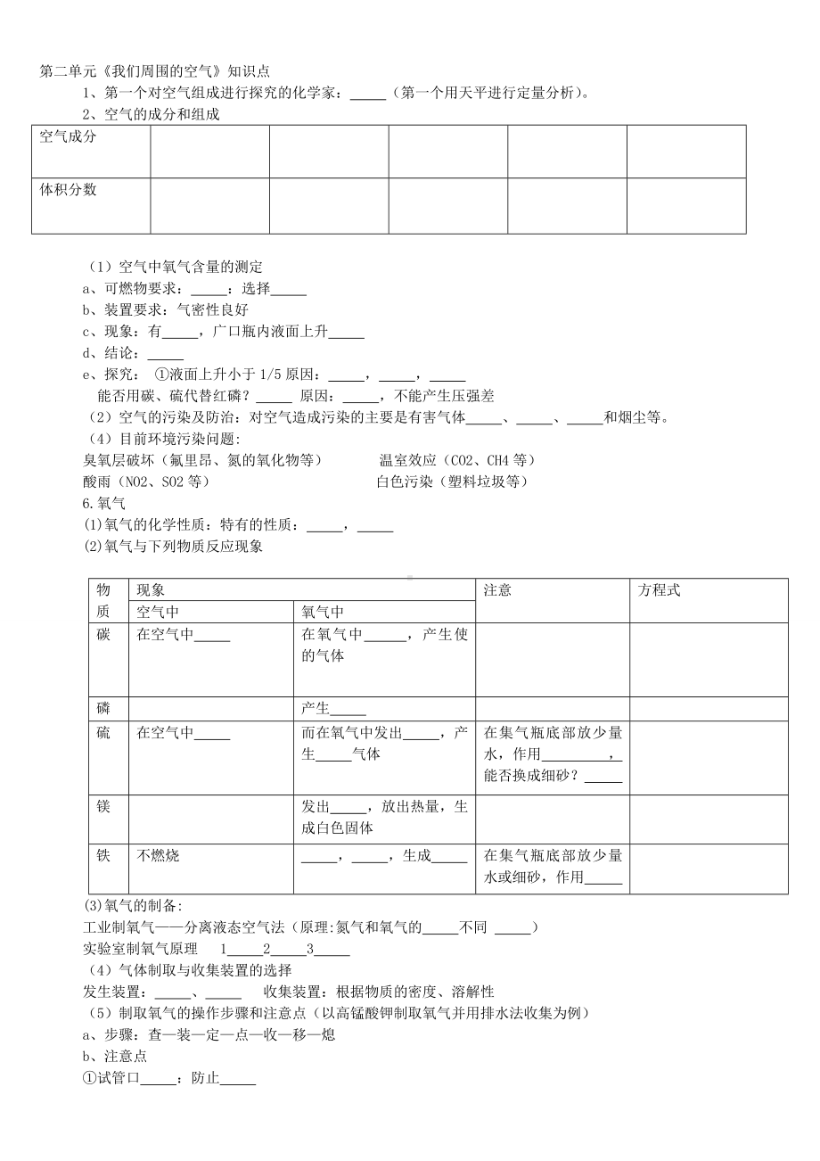 (完整版)初三化学知识点总结归纳填空.doc_第3页