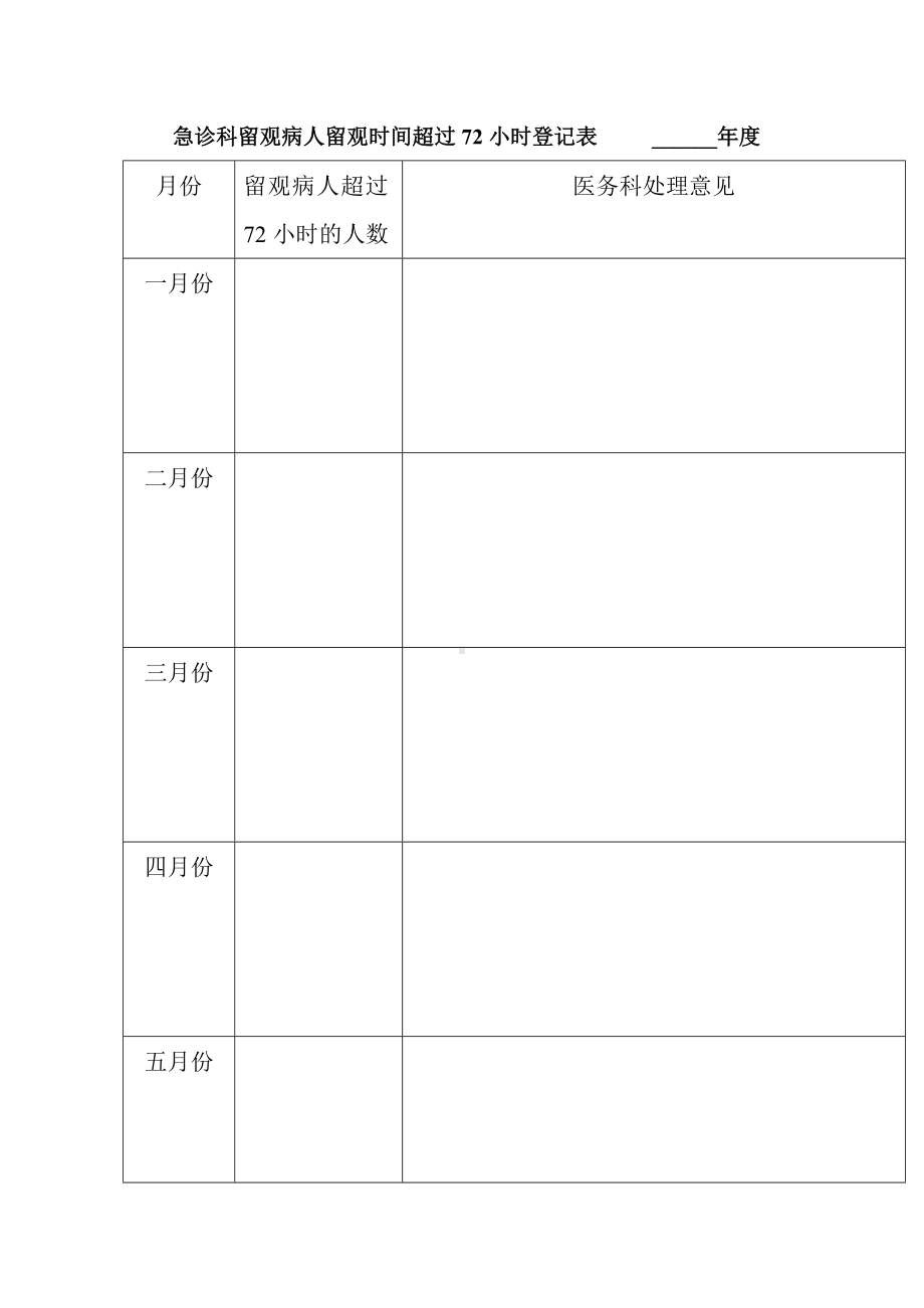 (完整版)急诊留观超过72小时管理制度.doc_第3页