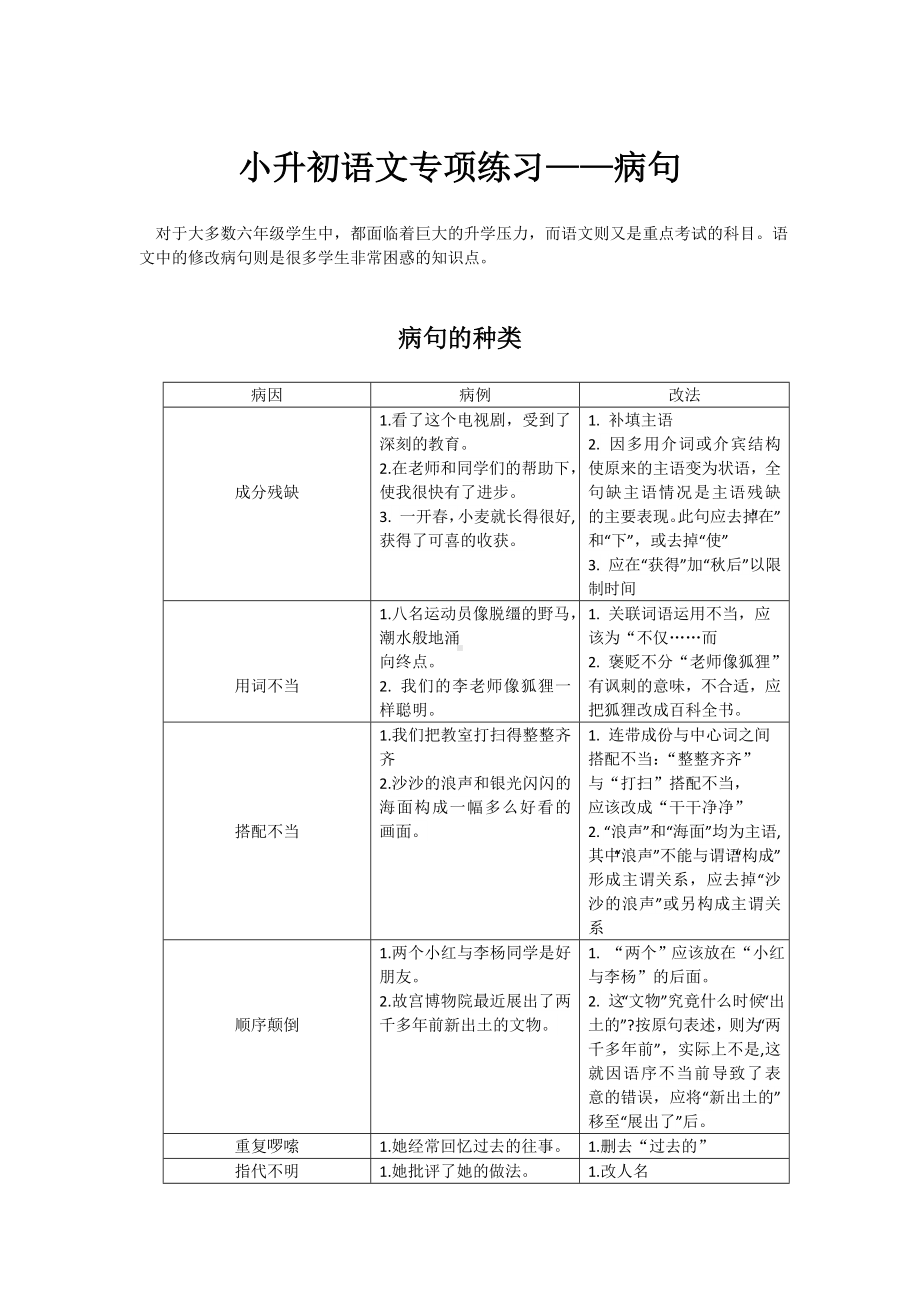 (完整版)小升初语文专项练习-修改病句.doc_第1页