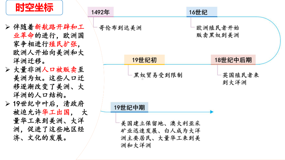 第7课 近代殖民活动和人口的跨地域转移 ppt课件 (7)-（部）统编版《高中历史》选择性必修第三册.pptx_第2页