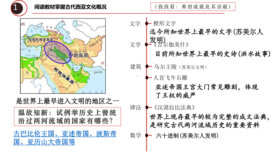 第3课 古代西亚、非洲文化 ppt课件 (11)-（部）统编版《高中历史》选择性必修第三册.pptx_第3页