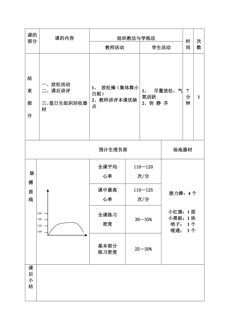 (完整版)小学体育优质课教案弯道跑.doc_第3页