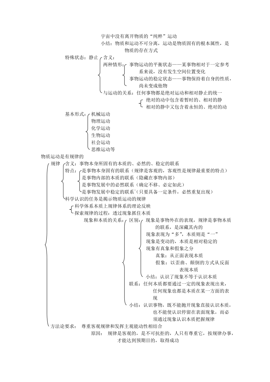 (完整版)上海市高中政治哲学部分知识点整合.doc_第3页