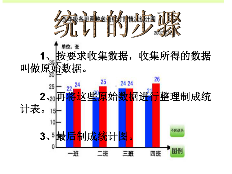 六年级下册第四单元扇形统计图课件 (2).ppt_第2页