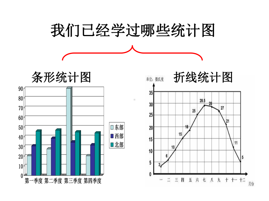 六年级下册第四单元扇形统计图课件 (2).ppt_第3页