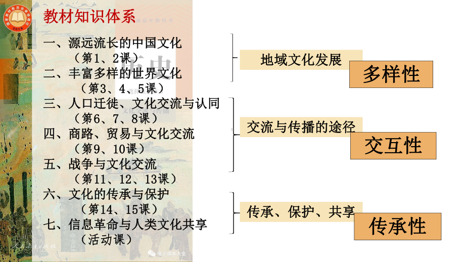 第1课 中华优秀传统文化的内涵与特点 ppt课件(5)-（部）统编版《高中历史》选择性必修第三册.pptx_第2页