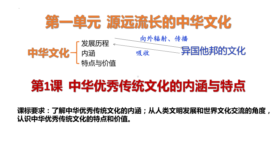 第1课 中华优秀传统文化的内涵与特点 ppt课件(5)-（部）统编版《高中历史》选择性必修第三册.pptx_第3页