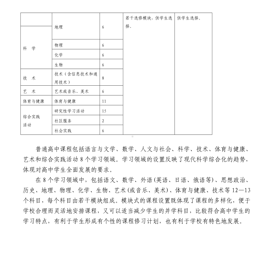 (完整)安徽省普通高中新课程实施.doc_第2页