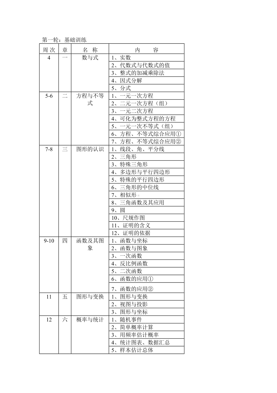 (完整版)九年级数学总复习计划.doc_第3页