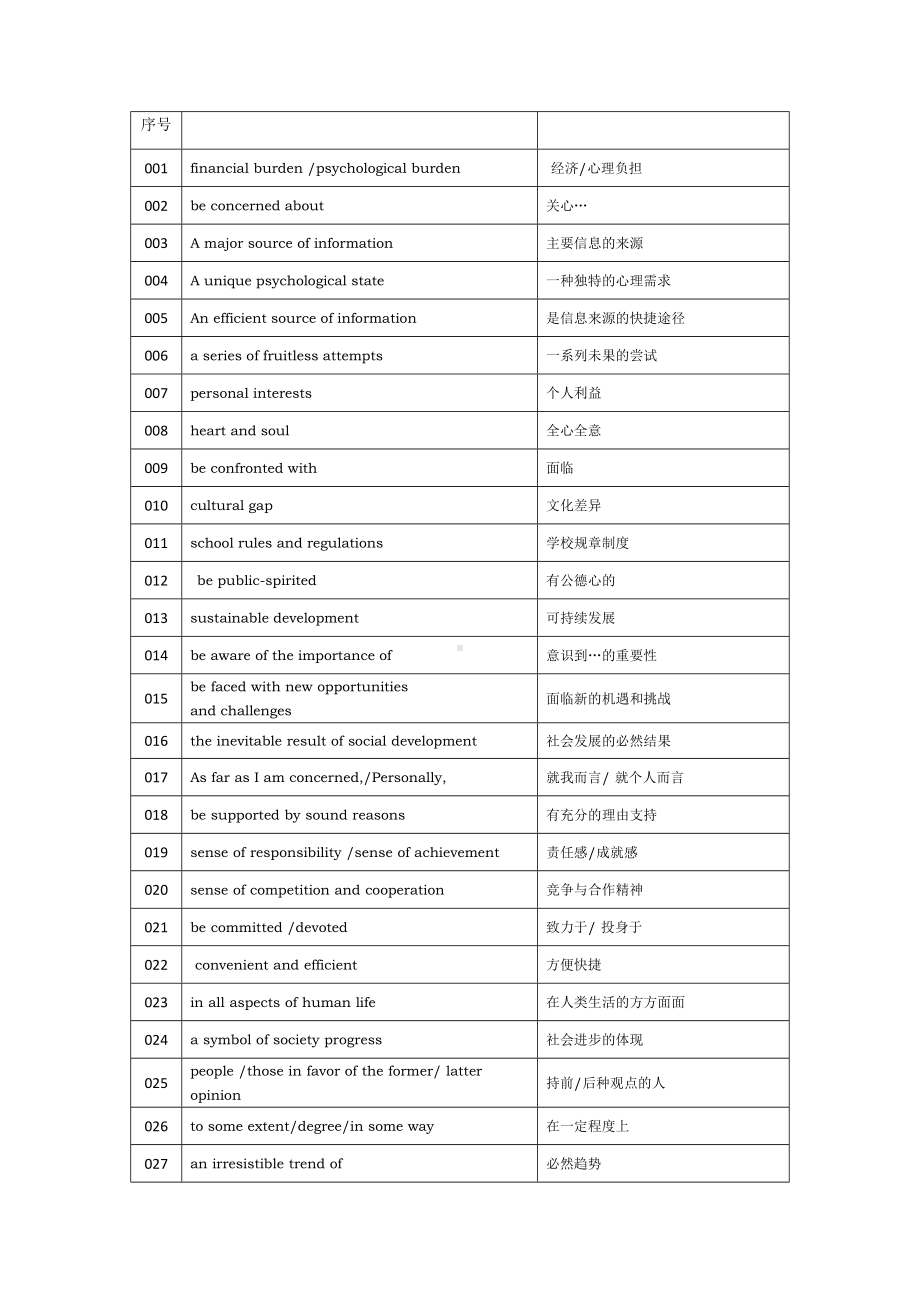 (word完整版)2019江苏高考英语作文高分必背万能表达.doc_第1页