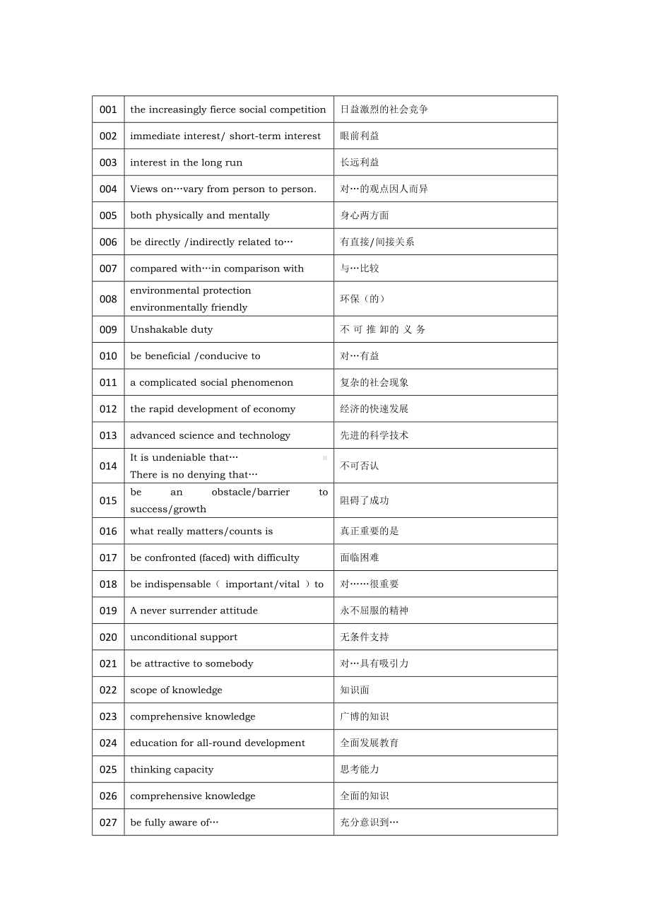 (word完整版)2019江苏高考英语作文高分必背万能表达.doc_第2页