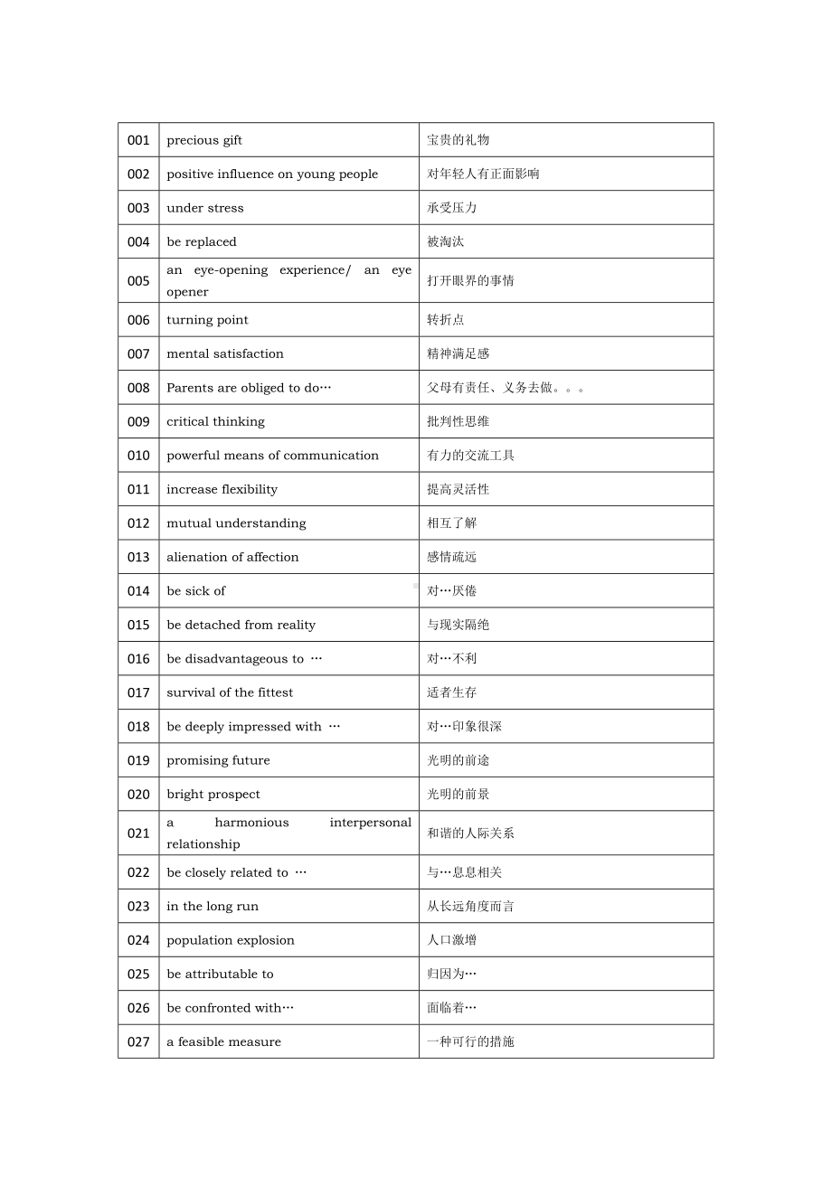 (word完整版)2019江苏高考英语作文高分必背万能表达.doc_第3页