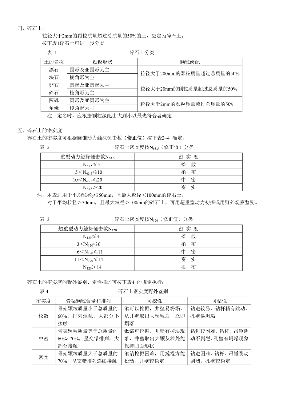 (完整版)岩土工程勘察现场工作必备基础知识(自己总结).doc_第2页