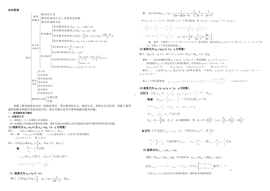 (完整版)数列题型及解题方法归纳总结.doc_第1页