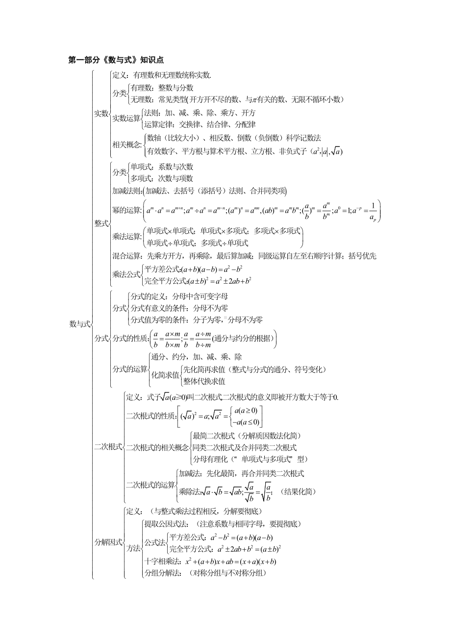 (完整版)初中数学知识点框架图.doc_第1页