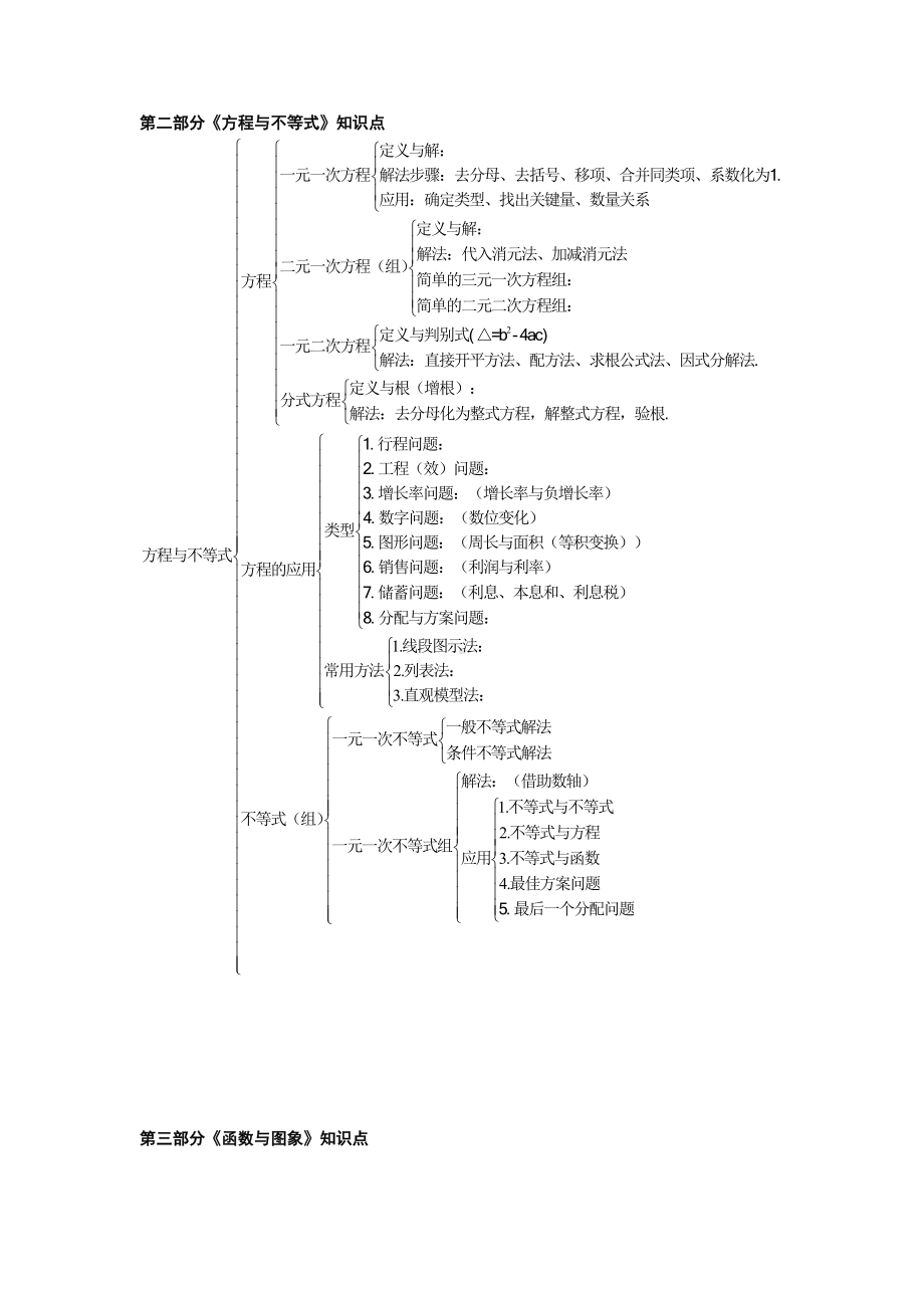 (完整版)初中数学知识点框架图.doc_第2页