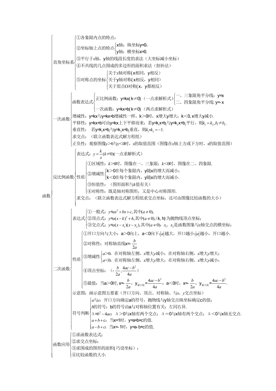 (完整版)初中数学知识点框架图.doc_第3页