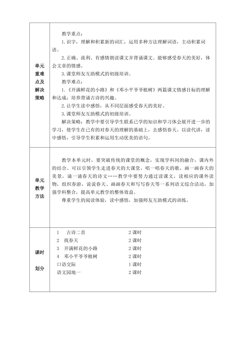 (完整版)18年新部编版小学二年级语文下册第一单元集体备课.doc_第2页