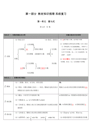 (人教版)中考数学一轮复习全套知识点梳理(共27专题).docx